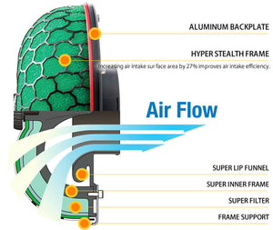 HKS Air Filter Honda Fit (2007-2008) Super Power Flow - 70019-AH104