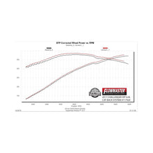 Load image into Gallery viewer, Flowmaster Exhaust for Dodge Challenger 6.2L &amp; 6.4L V8 (2015-2023) Flow FX Catback with Dual Exit - 717920 Alternate Image
