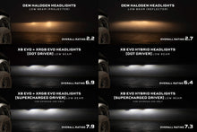 Load image into Gallery viewer, Morimoto Projector LED Headlights for Dodge Ram 1500 / HD (09-18) Ram 1500 Classic (19-24) XB Evo Hybrid LF2-520Y Alternate Image
