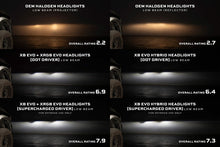 Load image into Gallery viewer, Morimoto Projector LED Headlights for Dodge Ram 1500 / 1500 HD (09-18) Ram 1500 Classic (19-24) XB Evo / XB Evo Hybrid / XRGB Evo Alternate Image