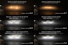 Load image into Gallery viewer, Morimoto Projector LED Headlights for Dodge Ram 1500 / 1500 HD (09-18) Ram 1500 Classic (19-24) XB Evo / XB Evo Hybrid / XRGB Evo Alternate Image