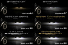 Load image into Gallery viewer, Morimoto Projector LED Headlights for Ford F150 (09-14) SVT Raptor (10-14) XB Evo Hybrid LF2-506Y Alternate Image