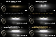Load image into Gallery viewer, Morimoto Projector LED Headlights for Ford F150 (09-14) SVT Raptor (10-14) XB Evo Hybrid LF2-506Y Alternate Image
