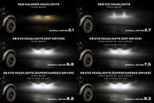 Load image into Gallery viewer, Morimoto Projector LED Headlights for Ford F150 (09-14) SVT Raptor (10-14) XB Evo Hybrid / XB Evo Alternate Image