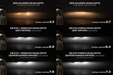 Load image into Gallery viewer, Morimoto Projector LED Headlights for Dodge Ram 1500 / 1500 HD (09-18) Ram 1500 Classic (19-24) XB Evo / XB Evo Hybrid / XRGB Evo Alternate Image