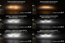 Load image into Gallery viewer, Morimoto Projector LED Headlights for Dodge Ram 1500 / 1500 HD (09-18) Ram 1500 Classic (19-24) XB Evo / XB Evo Hybrid / XRGB Evo Alternate Image