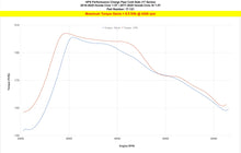 Load image into Gallery viewer, HPS Performance Intercooler Charge Pipe Honda Civic (16-21) Civic Si (17-20) 1.5L Turbo [Cold Side] Polished or Black - Polished Alternate Image