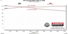 Load image into Gallery viewer, Flowmaster Exhaust Ford F150 2.7L / 3.5L / 5.0L (21-23) 3.0" Catback - Outlaw Series - Dual Out Rear / Side Alternate Image
