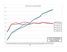 Load image into Gallery viewer, Corsa Intake for Chevy Corvette C8 Z06 (2023-2025) Carbon Fiber - Dual Path with Heat Shield 44012D Alternate Image