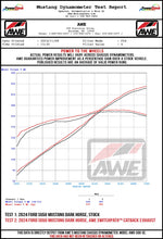 Load image into Gallery viewer, AWE Exhaust Ford Mustang 5.0L V8 Dark Horse S650 (2024) Catback w/ 5” Quad Tips - Track or SwitchPath - Track / Chrome Silver Tips Alternate Image