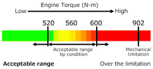 Load image into Gallery viewer, HKS Clutch Kit Nissan 240SX S13/S14 (91-98) Single Plate Light Action - 26010-AN002 - Default Title Alternate Image