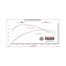 Load image into Gallery viewer, Flowmaster Muffler for Ford F150 2.7L, 3.5L V6 &amp; 5.0L V8 (2021-2026) Flow FX Direct Fit - 718172 Alternate Image