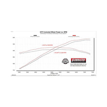 Load image into Gallery viewer, Flowmaster Exhaust for Ford Mustang S650 5.0L V8 (2024-2026) Outlaw Catback with Dual Exit - 818161 Alternate Image