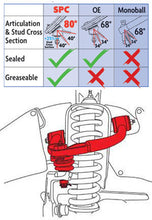 Load image into Gallery viewer, SPC Control Arms for Lexus LX570 (08-21) Toyota Land Cruiser (08-21) Pair Adjustable Front Upper 35465 Alternate Image