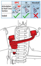 Load image into Gallery viewer, SPC Control Arms Toyota Tacoma (05-23) Front Upper - Adjustable 35470 Alternate Image