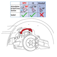 Load image into Gallery viewer, SPC Control Arms for Ford Expedition (2007-2017) Pair Adjustable Front Upper - Lowered or Lifted Alternate Image