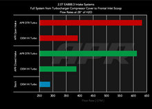 Load image into Gallery viewer, APR Air Intakes for Audi Q3 (2019–2025) Includes Turbo Inlet Adapter CI100077 Alternate Image