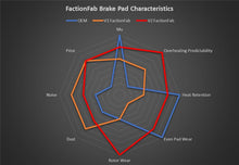 Load image into Gallery viewer, FactionFab V2 Brake Pads Subaru WRX STI (2018-2021) Front FFA1.10312.1 Alternate Image