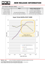 Load image into Gallery viewer, HKS Exhaust Infiniti Q50 RV37 (2014-2021) Super Turbo Catback - 31029-AN006 - Default Title Alternate Image