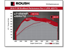 Load image into Gallery viewer, Roush Performance Pac Ford F150 / Raptor 3.5L (2019-2020) Level 1 - 422171 - Default Title Alternate Image