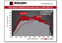 Load image into Gallery viewer, Roush Performance Pac Ford F150 / Raptor 3.5L (2019-2020) Level 1 - 422171 - Default Title Alternate Image
