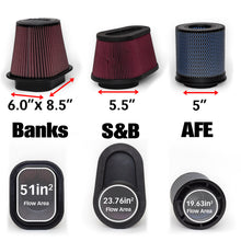 Load image into Gallery viewer, Banks Power Ram Air Intake for Chevy Silverado &amp; GMC Sierra 2500 / 3500 6.6L (2020-2023) with Oiled or Dry Filter - Oiled Alternate Image