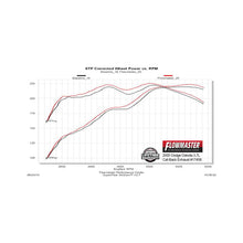 Load image into Gallery viewer, Flowmaster Exhaust for Dodge Dakota 3.7L V6 &amp; 4.7L V8 (2005-2010) Force II - Single Exit 3" Catback 17458 Alternate Image