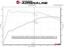 Load image into Gallery viewer, aFe Exhaust Alfa Romeo Giulia 2.0T (2017-2025) 3" To 2.5" Catback - Mach Force Xp 49-36902 - Default Title Alternate Image