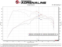 Load image into Gallery viewer, aFe Cold Air Intake Ford Escape 2.0 (20-22) Momentum GT w/ Pro Dry S or Pro 5R Air Filter - Pro Dry S (Dry Air Filter) Alternate Image