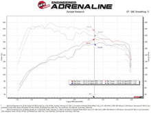 Load image into Gallery viewer, aFe Cold Air Intake Ford Escape 2.0 (20-22) Momentum GT w/ Pro Dry S or Pro 5R Air Filter - Pro Dry S (Dry Air Filter) Alternate Image