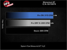 Load image into Gallery viewer, aFe Cold Air Intake Ford Escape 2.0 (20-22) Momentum GT w/ Pro Dry S or Pro 5R Air Filter - Pro Dry S (Dry Air Filter) Alternate Image