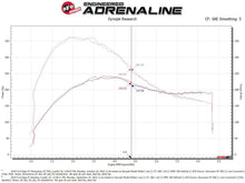 Load image into Gallery viewer, aFe Cold Air Intake Ford Edge ST 2.7 (2019-2023) Momentum GT w/ Dry or Oiled Air Filter - Pro DRY S Filter (Dry) Alternate Image