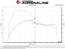 Load image into Gallery viewer, aFe Cold Air Intake Lincoln Nautilus 2.7 (2019-2023) Momentum GT w/ Dry or Oiled Air Filter - Pro DRY S Filter (Dry) Alternate Image
