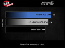 Load image into Gallery viewer, aFe Cold Air Intake Lincoln Nautilus 2.7 (2019-2023) Momentum GT w/ Dry or Oiled Air Filter - Pro DRY S Filter (Dry) Alternate Image