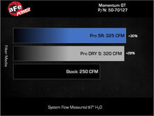 Load image into Gallery viewer, aFe Cold Air Intake Toyota Land Cruiser 2.4L Turbo (2024-2025) Momentum Series - Dry Air Filter 50-70127D - Default Title Alternate Image