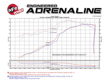 Load image into Gallery viewer, aFe Cold Air Intake Dodge Durango RT 5.7 HEMI (11-23) CARB/Smog Legal Momentum GT w/ Dry or Oiled Air Filter - Pro DRY S Filter (Dry) Alternate Image