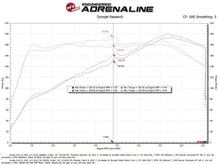 Load image into Gallery viewer, aFe Cold Air Intake Honda Civic 1.5T Turbo (2022-2025) Takeda Momentum w/ Dry or Oiled Air Filter - Pro DRY S Filter (Dry) Alternate Image