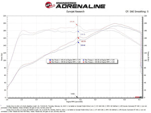 aFe Cold Air Intake Acura Integra 1.5T (2023-2024) Takeda Momentum w/ Dry or Oiled Air Filter