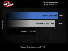 Load image into Gallery viewer, aFe Cold Air Intake Honda Civic 1.5T Turbo (2022-2025) Takeda Momentum w/ Dry or Oiled Air Filter - Pro DRY S Filter (Dry) Alternate Image