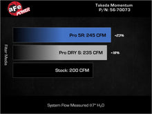 Load image into Gallery viewer, aFe Cold Air Intake Kia K5 2.5L Turbo (21-26) Momentum GT - Dry Or Oiled Filter 56-70073 - Pro DRY S Filter (Dry) Alternate Image
