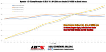 Load image into Gallery viewer, HPS Performance Silicone Air Intake Hose Jeep Wrangler JK &amp; Unlimited 3.6L V6 (12-17) [Post MAF] Black / Red - Black Alternate Image