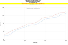 Load image into Gallery viewer, HPS Performance Silicone Air Intake Hose Toyota Tacoma 2.7L 4Cyl (2005-2022) [Post MAF] Black - Default Title Alternate Image