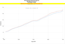 Load image into Gallery viewer, HPS Performance Silicone Air Intake Hose Acura TSX 2.4L (2004-2008) Black - Default Title Alternate Image