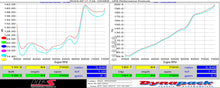 Load image into Gallery viewer, HPS Performance Air Intake Hose Kit Honda S2000 AP2 2.2L F22 drive-by-wire (06-09) [Post MAF] Blue orBlack - Blue Alternate Image