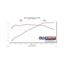 Load image into Gallery viewer, Flowmaster Cold Air Intake for Ford Mustang S197 3.7L V6 (2011-2014) Delta Force 615146 Alternate Image