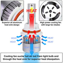 Load image into Gallery viewer, DNA LED Headlight Bulb Conversion Kit - 880/881 / 9005 / 9006 / 9007 Alternate Image