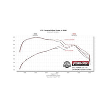 Load image into Gallery viewer, Flowmaster Exhaust for Ford F150 2.7L , 3.3L , 3.5L V6 &amp; 5.0L V8 (2015-2026) Signature Series Catback with Single Exit Alternate Image