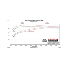 Load image into Gallery viewer, Flowmaster Exhaust for Chevy Silverado &amp; GMC Sierra 1500 5.3L V8 (2019-2026) Flow FX Extreme Catback with Single Exit - 717977 Alternate Image