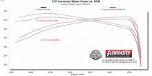 Load image into Gallery viewer, Flowmaster Flow FX Muffler for Ram 2500 &amp; 3500 6.4L V8 (2014-2026) Direct Fit - 717941 Alternate Image