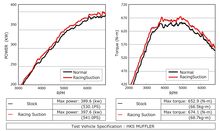 Load image into Gallery viewer, HKS Air Filter Nissan GT-R R35 (08-20) Racing Suction - w/ or w/o Turbo Inlet Pipe Alternate Image